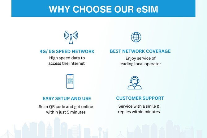 usa-esim-3-30-days-up-to-20gb-of-data