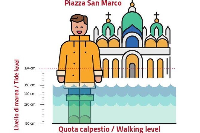 Venice Kickstart Private Tour - Exploring Venice’s Lagoon and Its Complex Water Dynamics