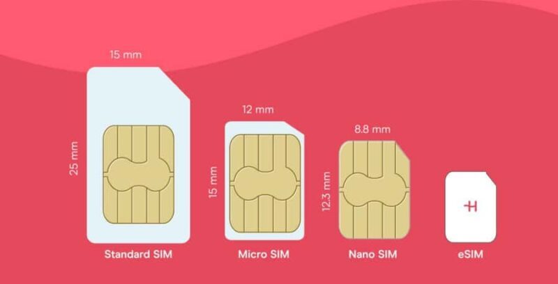 Vietnam: SIM CARD & ESIM With Mobile Data 5GB/Day - The Experience on the Ground: What Travelers Say