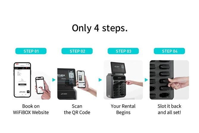 WiFiBOX | Haneda Airport | Japan Wi-Fi | Unlimited Data - Final Thoughts